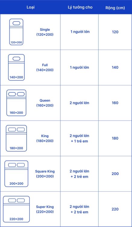 Bảng size nệm tiêu chuẩn tại Vua Nệm