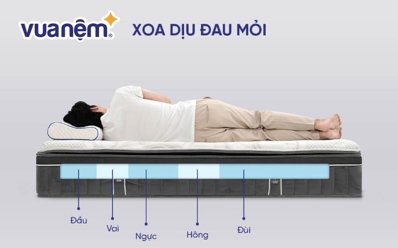 Nằm thử trong vài phút để cảm nhận độ nâng đỡ