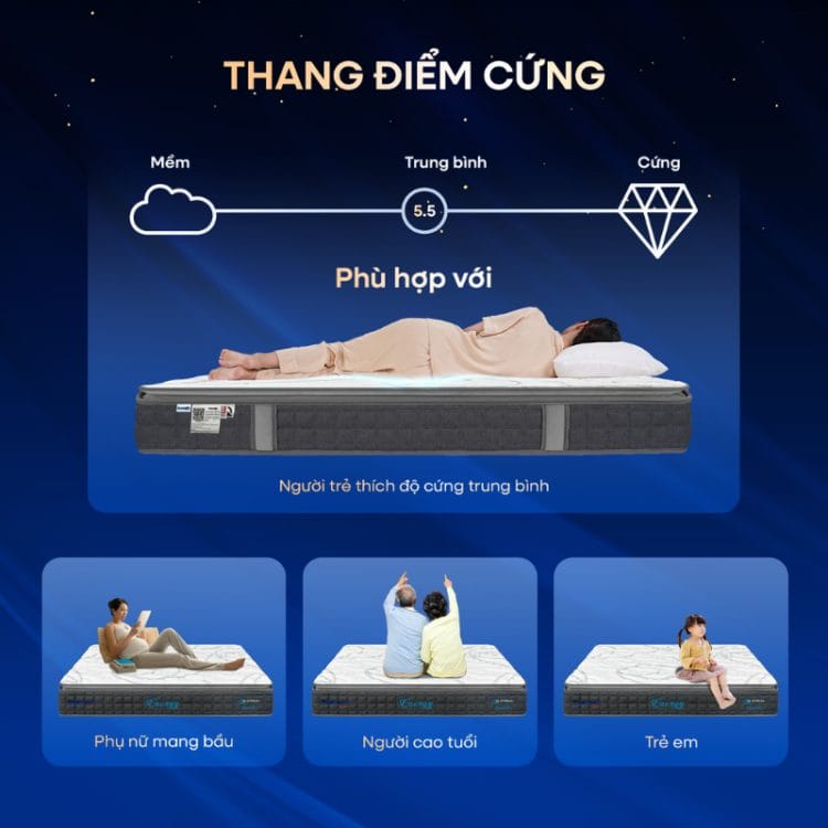 Lựa chọn nệm theo độ cứng phù hợp