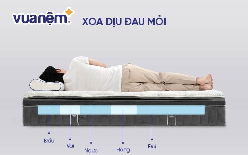 Lựa chọn nệm Dunlopillo theo nhu cầu