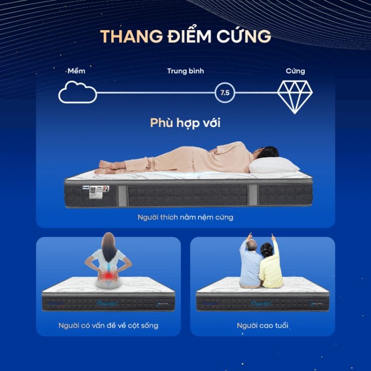Lựa chọn nệm Dunlopillo có độ cứng phù hợp