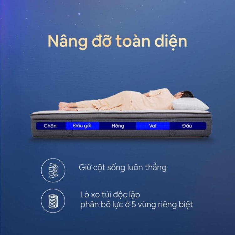 Nệm lò xo Amando Elite Grand phù hợp với người yêu thích cảm giác nằm chắc