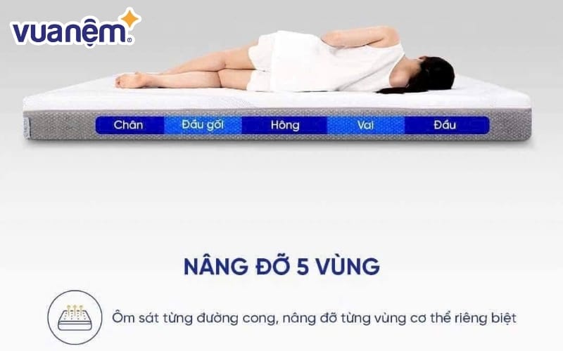 Cloud 3.0 tập trung vào cơ chế nâng đỡ 5 vùng
