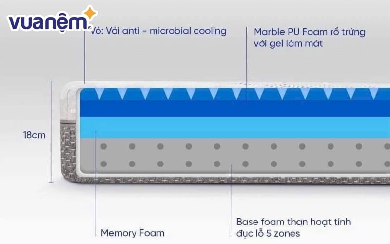 review nem comfy cloud 3.0 chi tiet 6
