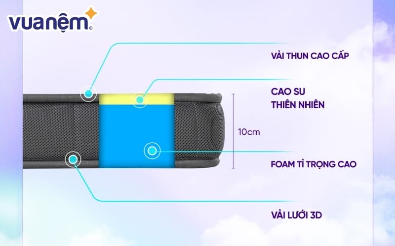 review nem goodnight latex hybrid rena 2 1