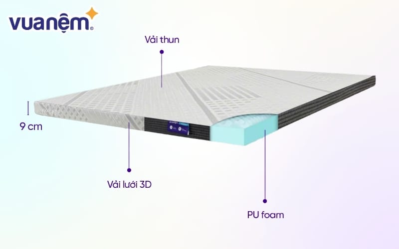 Review nệm Goodnight Massage 1.0 chi tiết: Có thực sự tốt như lời đồn?