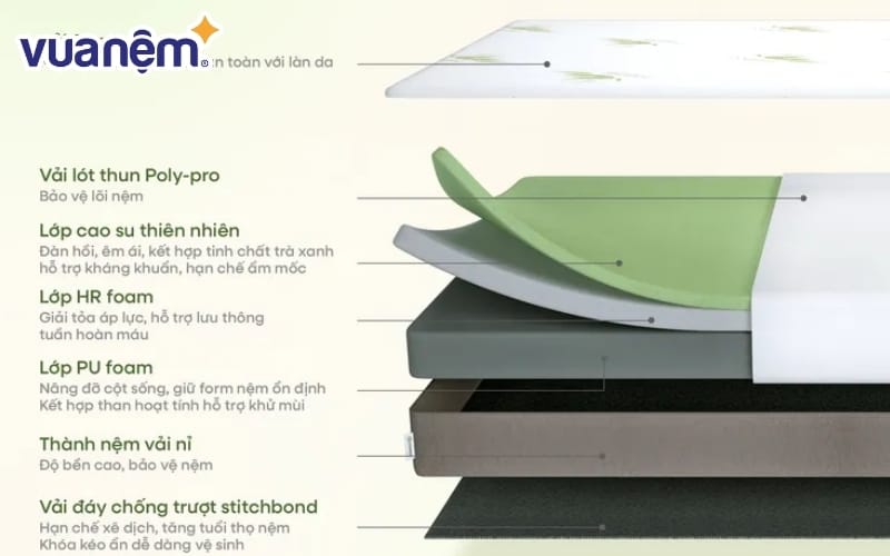 Foam HR đàn hồi cao giúp phân tán áp lực tốt hơn