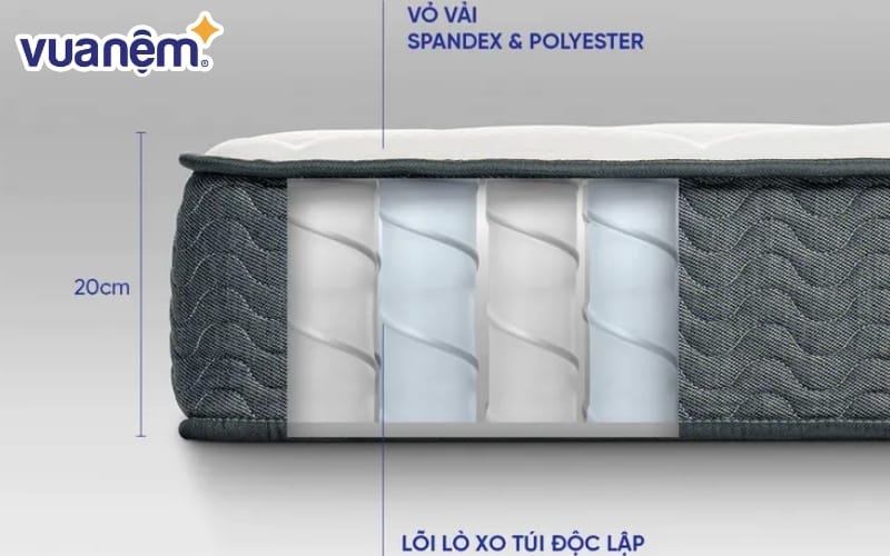 Nâng đỡ tương đối tốt ở vùng lưng, vai và hông