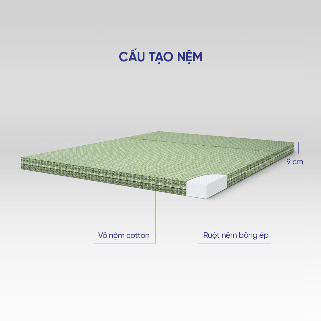 Cấu tạo nệm bông ép Goodnight Nova gấp 3