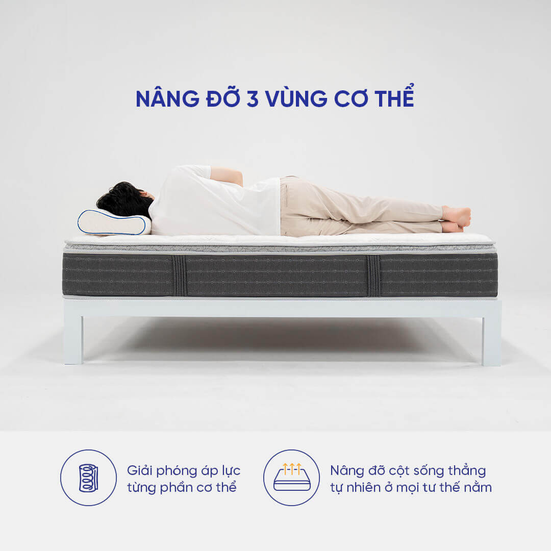 (Phiên bản giới hạn) Nệm lò xo Therapedic Premium Innergy dày 28cm - Thumbnail